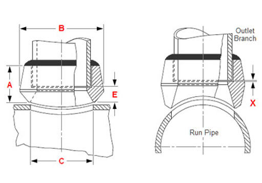 Sockolet Fittings Manufacturer Exporter In Stainless Steel Nickel Alloys